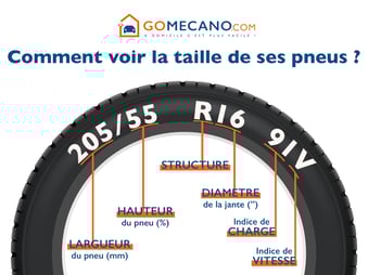 Lecteur Taille Pneumatiques